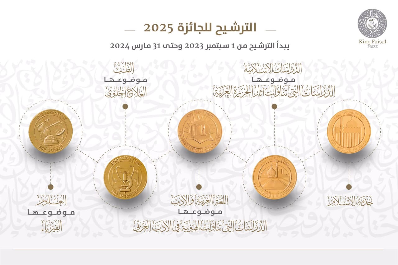 فتح باب الترشيح لجائزة الملك فيصل 2025