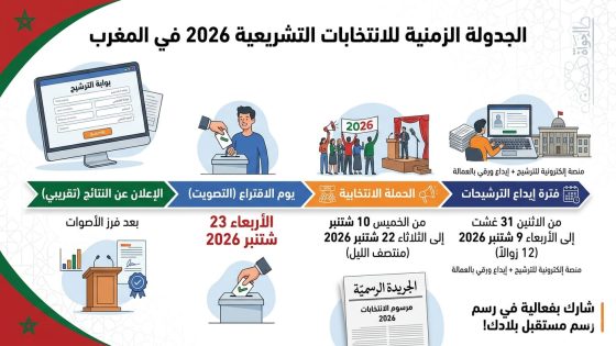 صدور المرسوم المحدد لجدولة الانتخابات التشريعية 2026 واعتماد منصة رقمية للترشيحات​